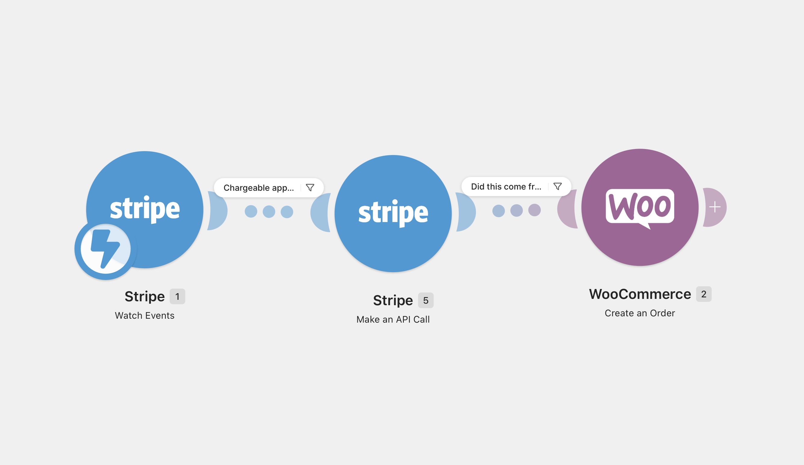 Make.com coffee subscription with Stripe